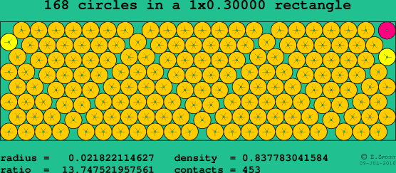 168 circles in a rectangle