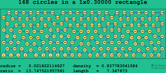 168 circles in a rectangle