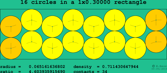 16 circles in a rectangle