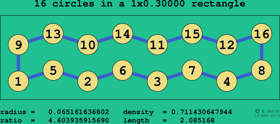 16 circles in a rectangle