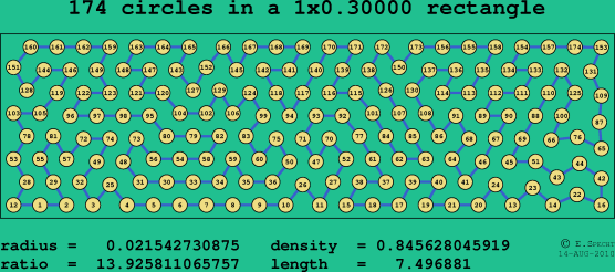 174 circles in a rectangle