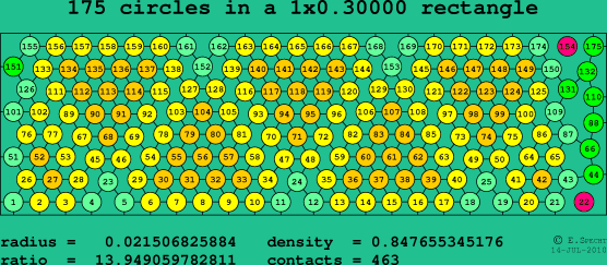 175 circles in a rectangle
