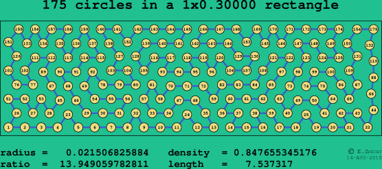 175 circles in a rectangle