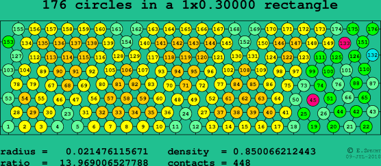 176 circles in a rectangle