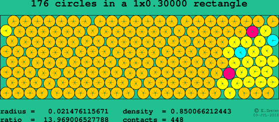 176 circles in a rectangle