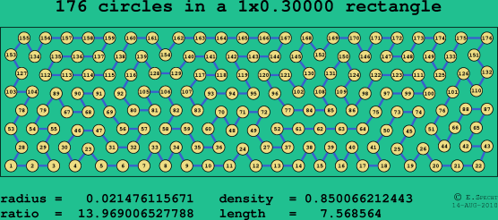176 circles in a rectangle