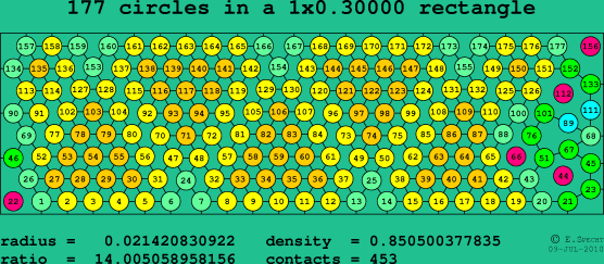 177 circles in a rectangle