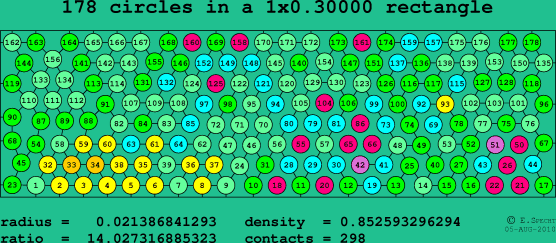 178 circles in a rectangle