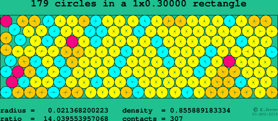 179 circles in a rectangle