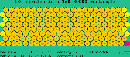 180 circles in a rectangle