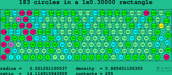 183 circles in a rectangle