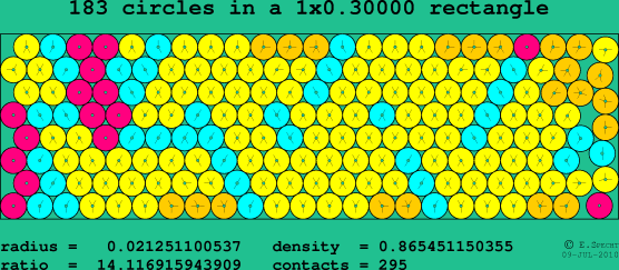 183 circles in a rectangle
