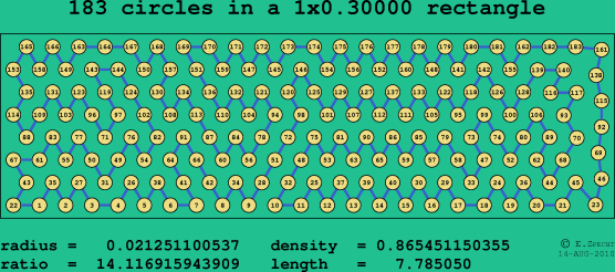 183 circles in a rectangle