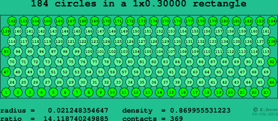 184 circles in a rectangle