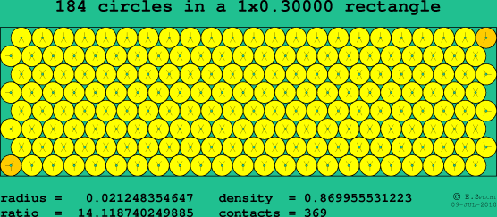 184 circles in a rectangle