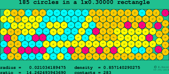 185 circles in a rectangle