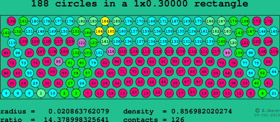 188 circles in a rectangle