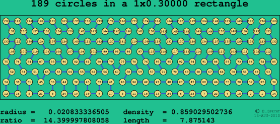 189 circles in a rectangle