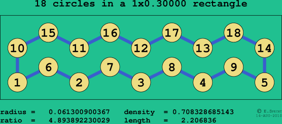 18 circles in a rectangle