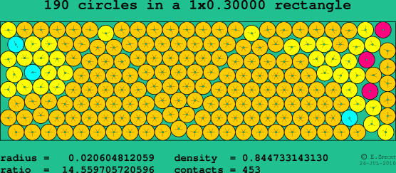 190 circles in a rectangle