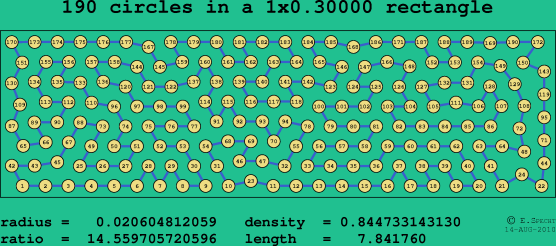 190 circles in a rectangle