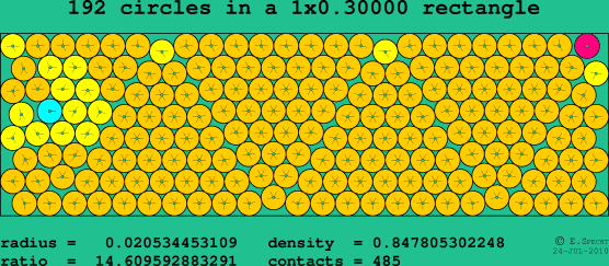 192 circles in a rectangle