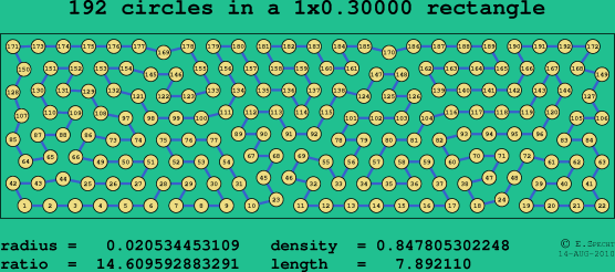 192 circles in a rectangle