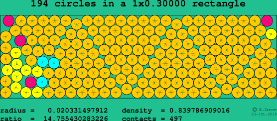 194 circles in a rectangle