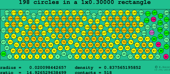 198 circles in a rectangle