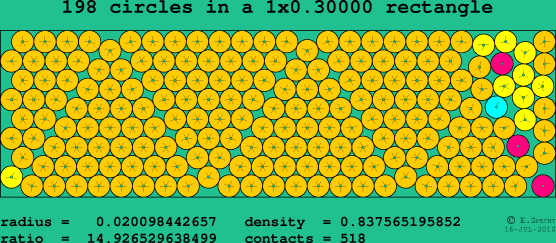 198 circles in a rectangle