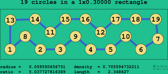 19 circles in a rectangle