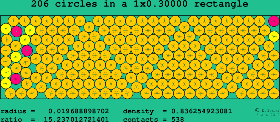 206 circles in a rectangle