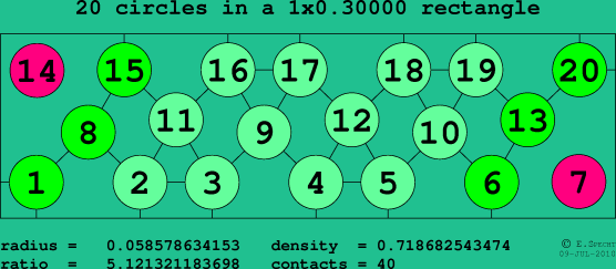 20 circles in a rectangle