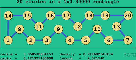 20 circles in a rectangle