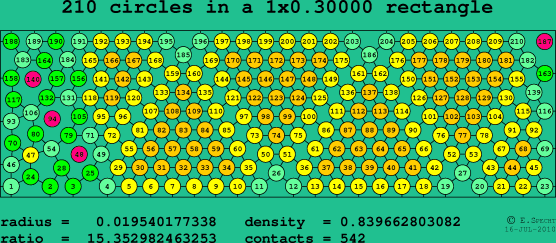 210 circles in a rectangle