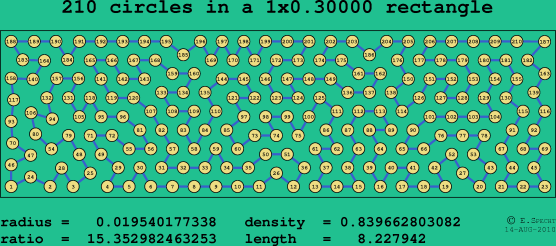 210 circles in a rectangle