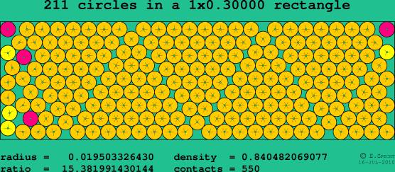 211 circles in a rectangle