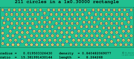 211 circles in a rectangle