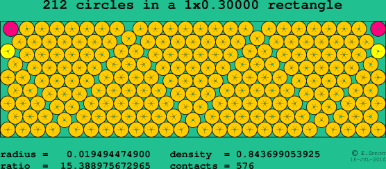 212 circles in a rectangle