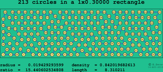 213 circles in a rectangle