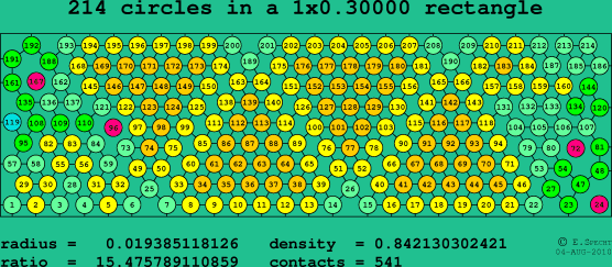 214 circles in a rectangle