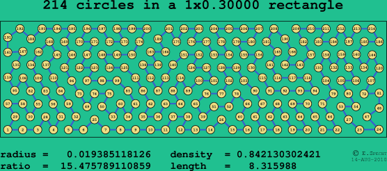 214 circles in a rectangle