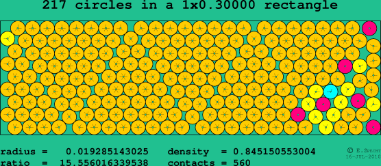217 circles in a rectangle