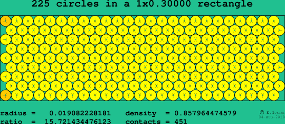 225 circles in a rectangle