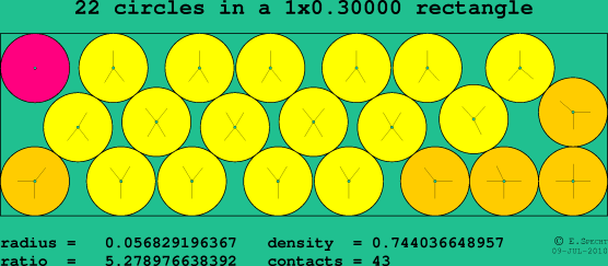 22 circles in a rectangle