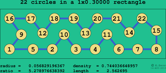 22 circles in a rectangle