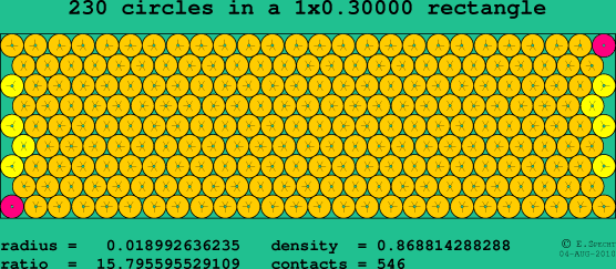 230 circles in a rectangle