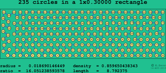 235 circles in a rectangle