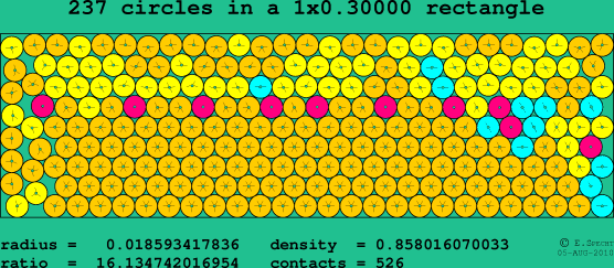 237 circles in a rectangle