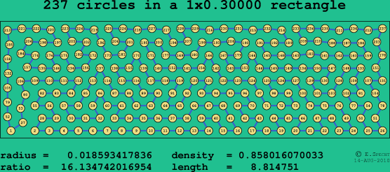 237 circles in a rectangle